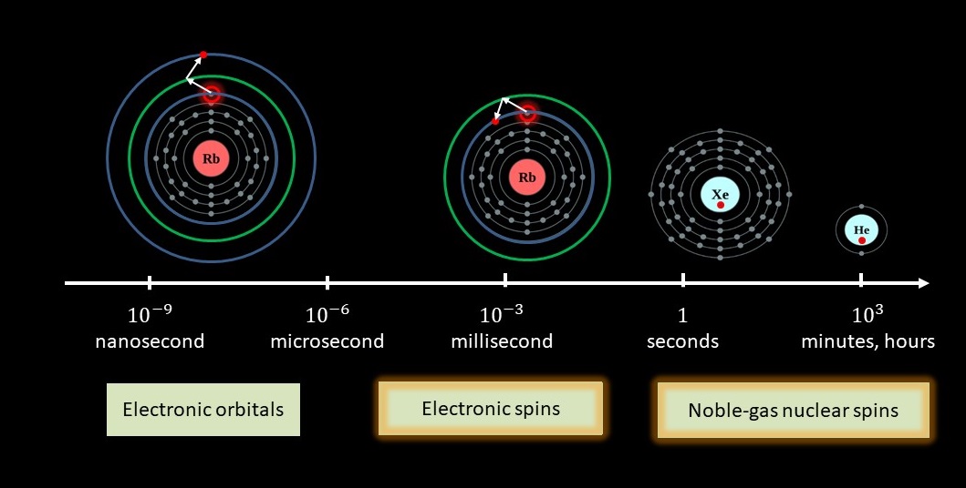 Spinning the Threads of Quantum Memory Space & Physics Weizmann Wonder Wander News